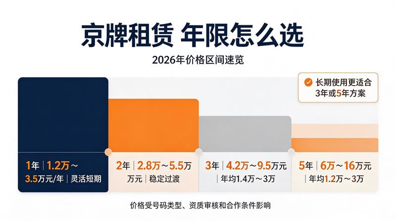 北京小牛京牌专业团队