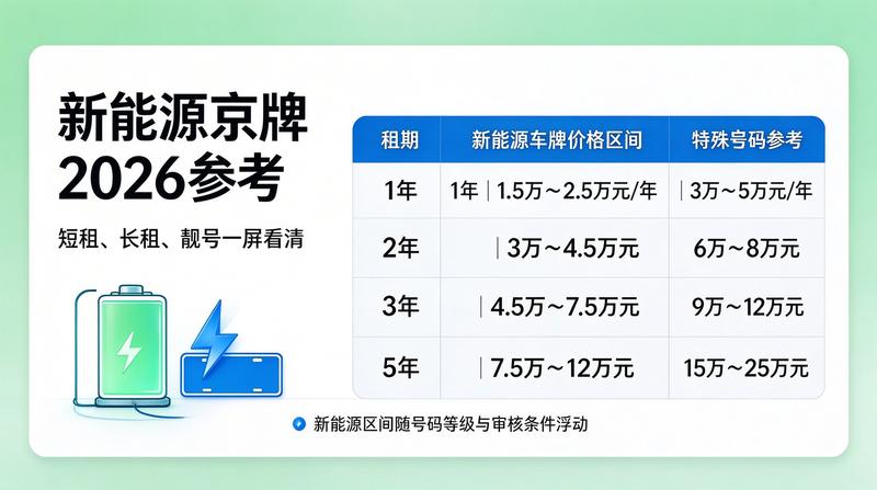 新能源车牌价值分析